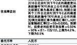 北京银行理财最新爆料,揭秘最新爆款产品与收益策略